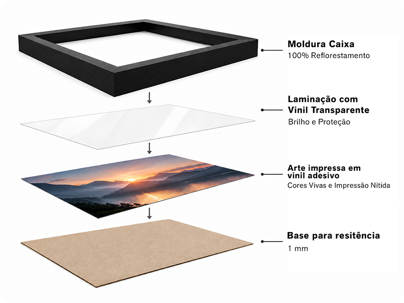 Detalhe dos materiais do quadro